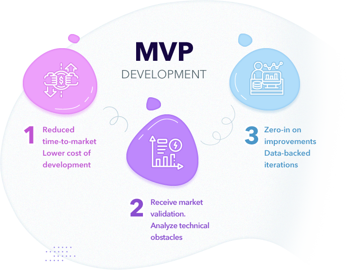 MVP development company- benefits