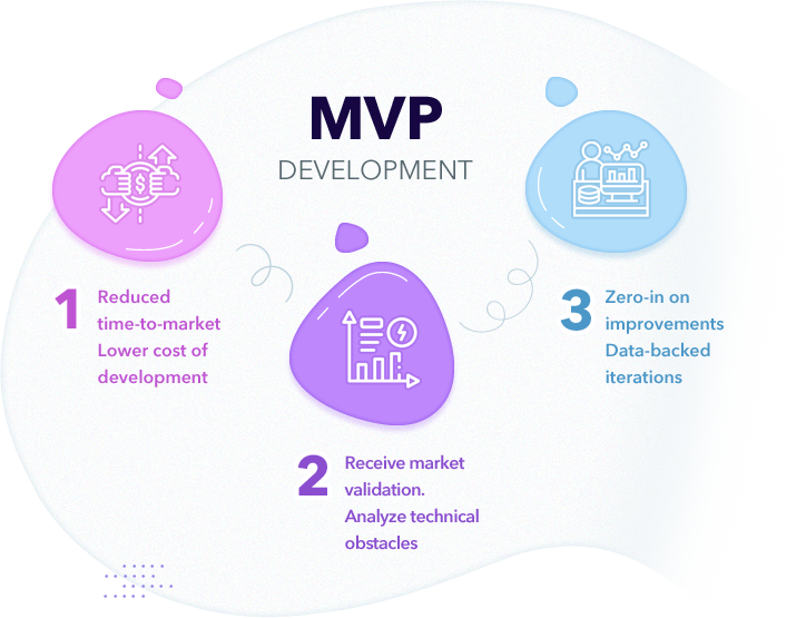 MVP development company- benefits